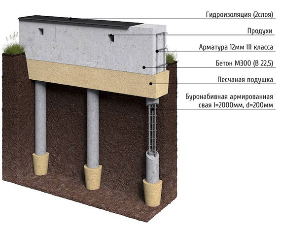 Свайно-ростверковый фундамент в Новокузнецке и Кемеровской области